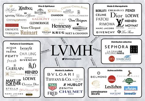 lvmh companies list.